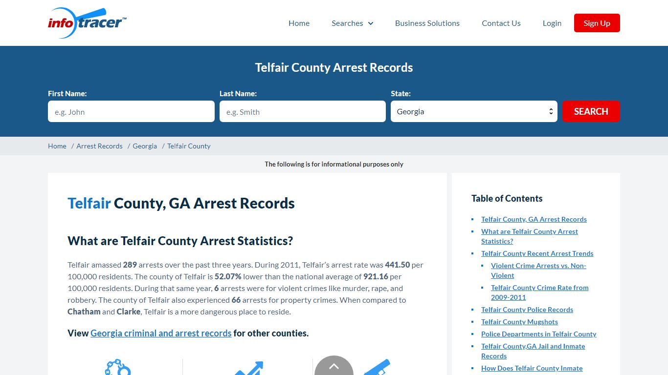 Telfair County, GA Arrests, Mugshots & Jail Records - InfoTracer